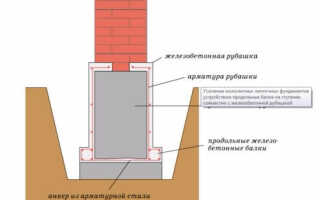Железобетонная рубашка для усиления фундамента