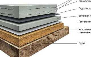 5 видов гидроизоляции бетонного фундамента