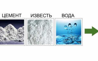 Состав газобетонной смеси