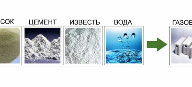 Состав газобетонной смеси