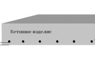 Что такое защитный слой бетона и какой должна быть его толщина?