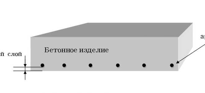 Что такое защитный слой бетона и какой должна быть его толщина?