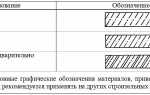 Штриховка бетона на чертежах
