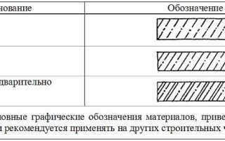 Штриховка бетона на чертежах