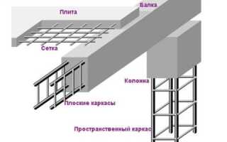 Что нужно учесть при проектировании армирования железобетона?