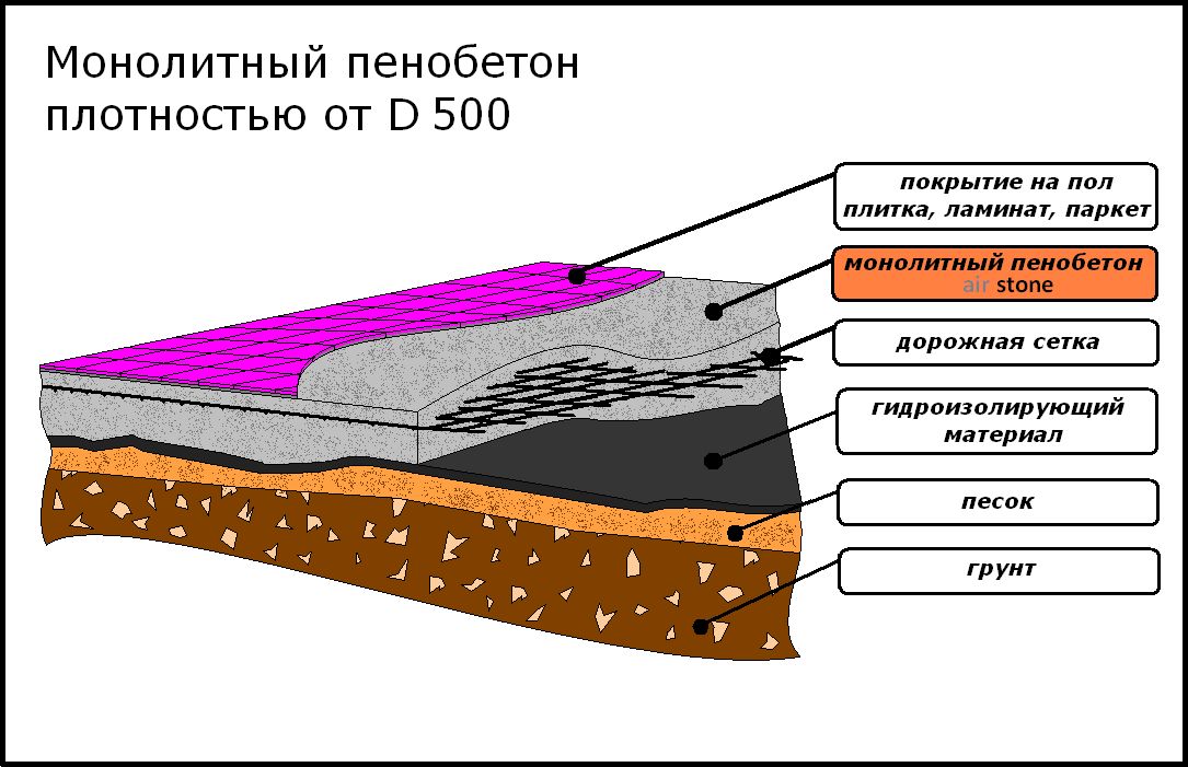 Применение конструкционно-теплоизоляционного вида Применение конструкционно-теплоизоляционного вида