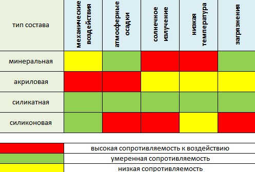 Виды краски