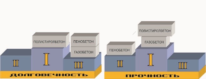 Долговечность