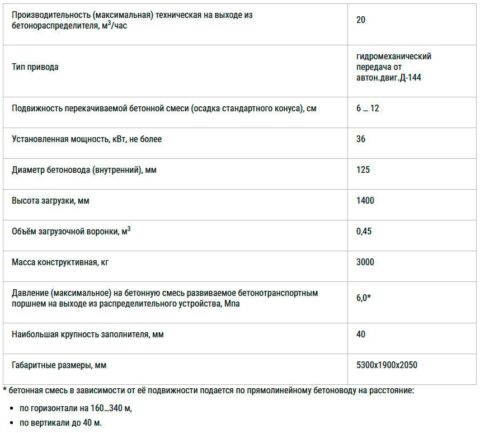 Бетононасос сб 207 технические характеристики Бетононасос сб 207 технические характеристики