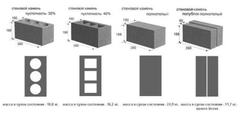 Блоки керамзитобетонные для бани Блоки керамзитобетонные для бани