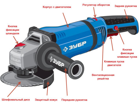 Болгарка для резки газобетона Болгарка для резки газобетона