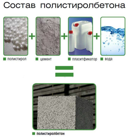Экологичность