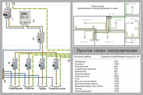 Электрика в доме из газобетона
