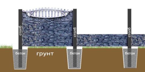 Еврозабор: схема Еврозабор: схема