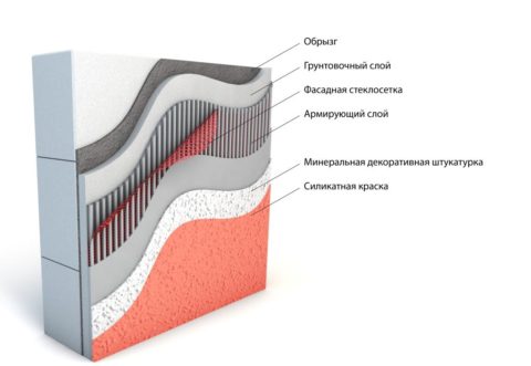 Фасадная штукатурка