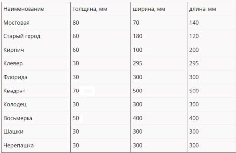 Габариты популярных изделий Габариты популярных изделий
