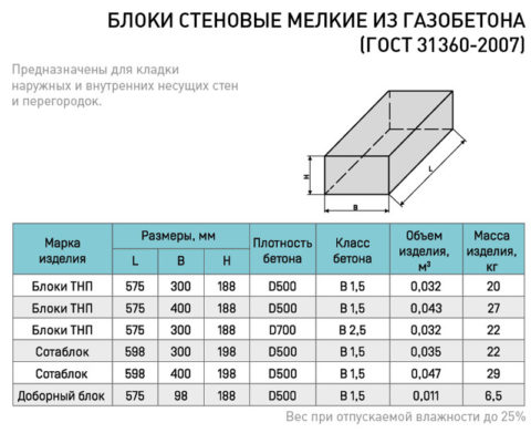 Газобетонные блоки размеры ГОСТ Газобетонные блоки размеры ГОСТ