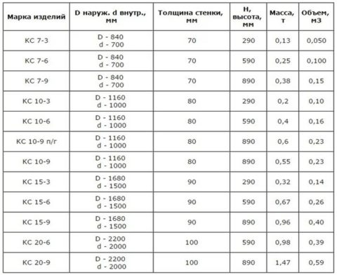 Характеристики популярных стеновых моделей Характеристики популярных стеновых моделей