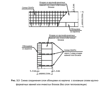 Инструкция по стыковке облицовочного кирпича с газобетонным основанием стены