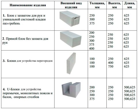 Изделия для малоэтажного строительства