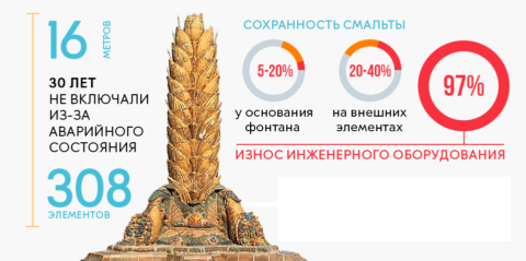 Износ оборудования и внешней отделки был очень высоким Износ оборудования и внешней отделки был очень высоким