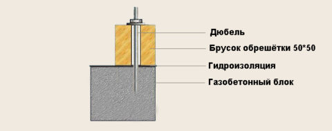 Как крепить обрешетку к газобетону Как крепить обрешетку к газобетону