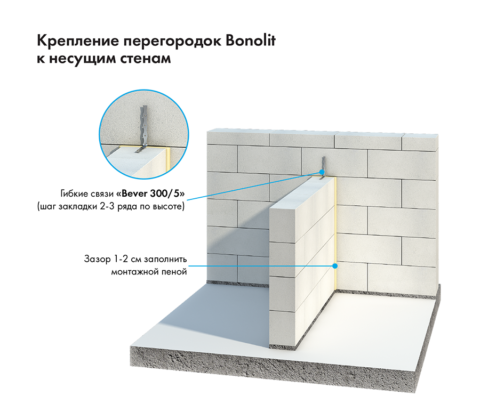Крепление газобетонной перегородки к смежной стене Крепление газобетонной перегородки к смежной стене