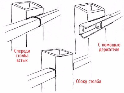 Варианты крепления