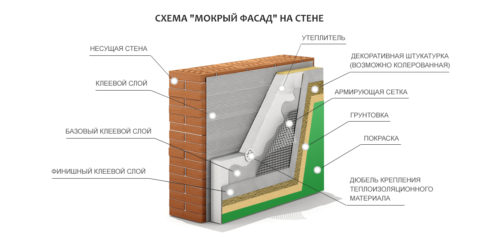 Мокрый фасад Мокрый фасад