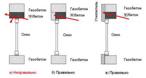 монтаж окон инструкция монтаж окон инструкция