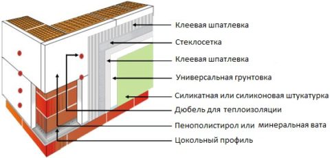 Наружная штукатурка пенобетона