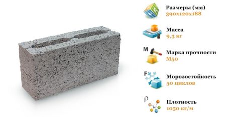 Некоторые характеристики керамзитобетонного блока Некоторые характеристики керамзитобетонного блока