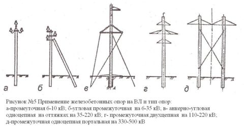 Некоторые виды опор Некоторые виды опор
