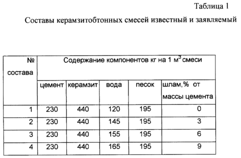 Ориентировочные пропорции Ориентировочные пропорции