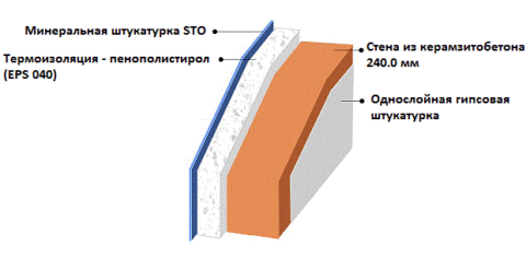 Оштукатуривание с последующей покраской