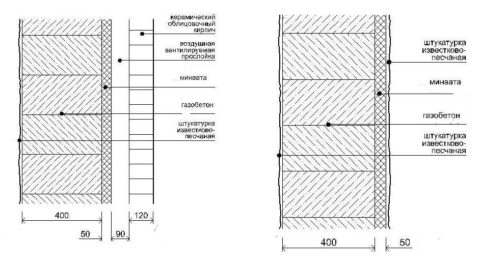 Особенности строительства бани из газобетона: две схемы отделки – 1) с кирпичной облицовкой, 2) с оштукатуриванием по минвате