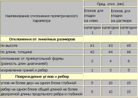 Отклонение от геометрии Отклонение от геометрии