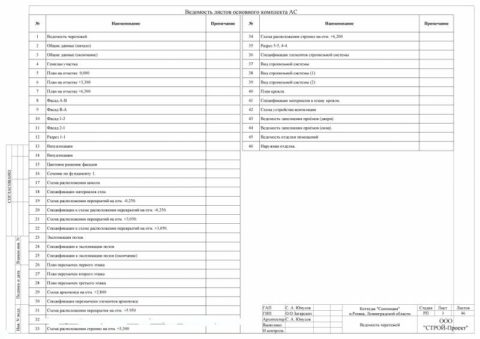Перечень документов (чертежей) входящих в проект Перечень документов (чертежей) входящих в проект