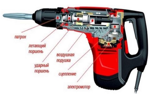 Перфоратор Перфоратор