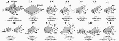 Плитка бетонная размеры