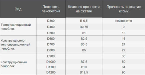 Плотность