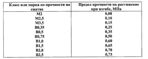 Плотность и прочность