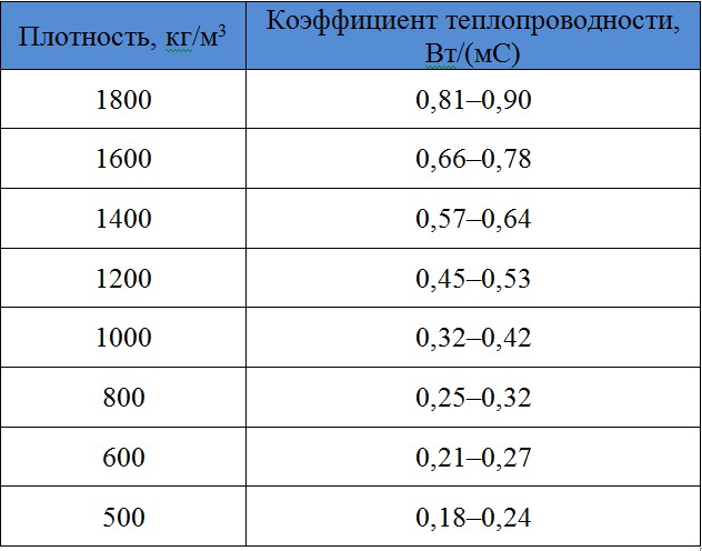 Плотность