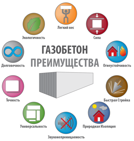 Преимущества газобетона Преимущества газобетона