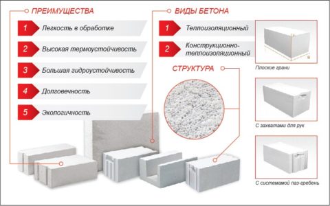 Преимущества газобетона Преимущества газобетона