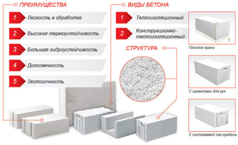 Преимущества газоблока Преимущества газоблока