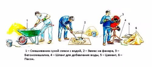 Схема процесса