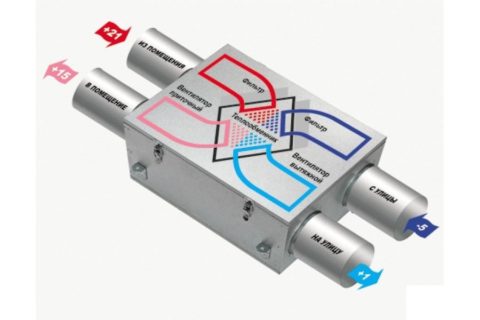 Принцип работы рекуператора Принцип работы рекуператора