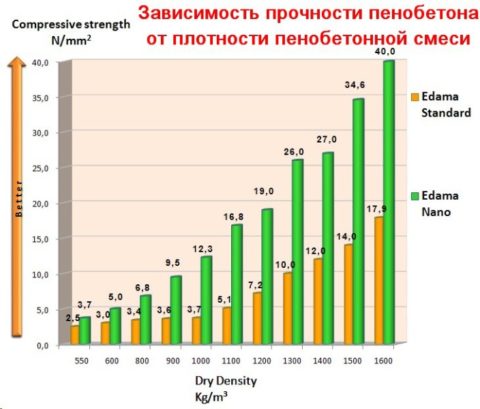 Прочность, марка