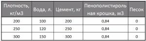 Пропорции
